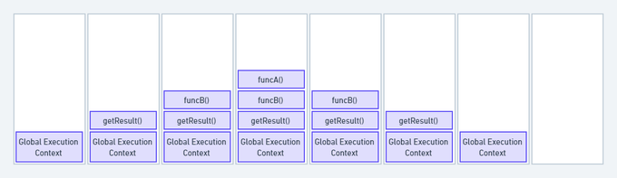 Execution Context Stack